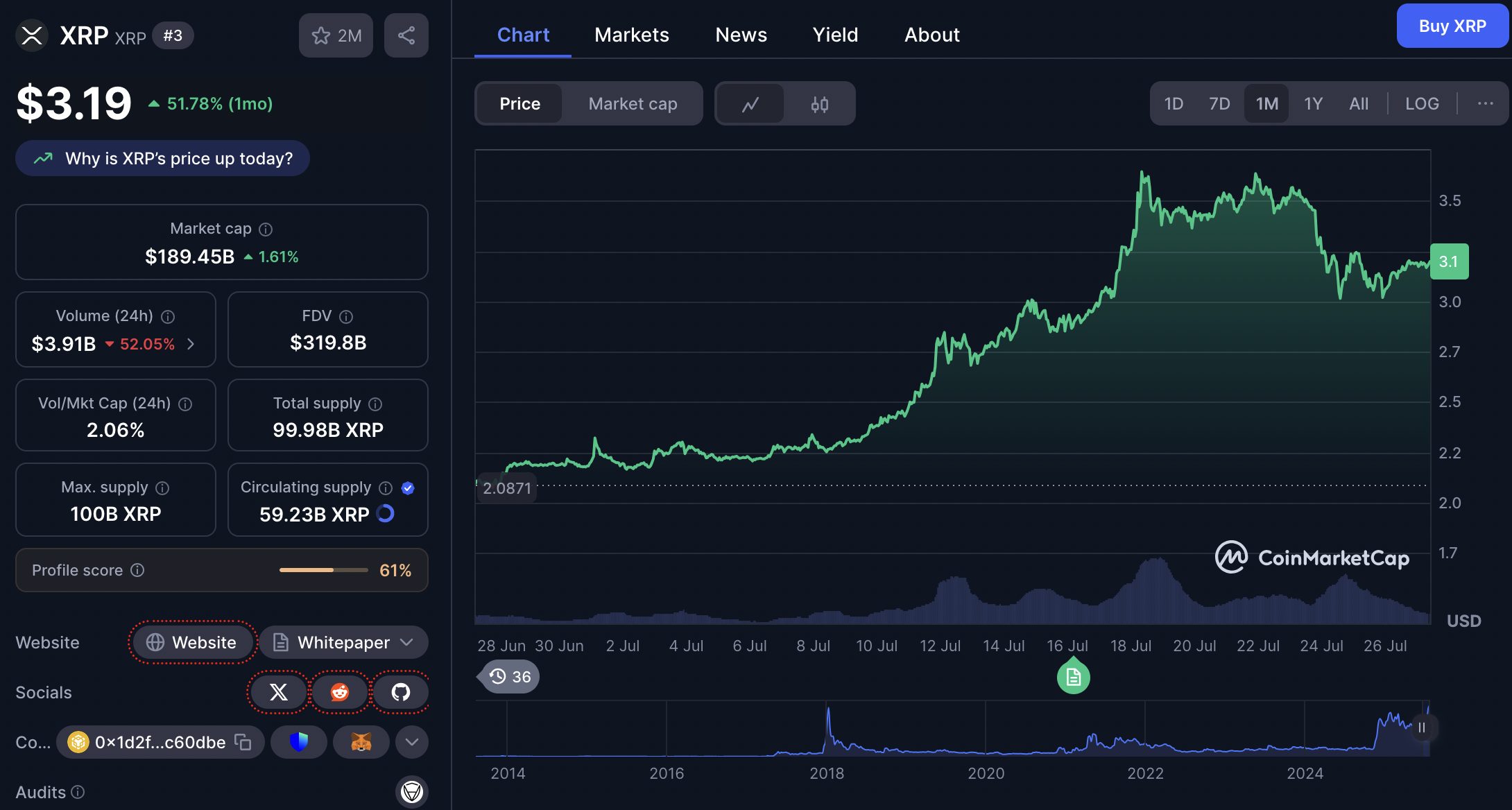 harga XRP 27 Juli 2025