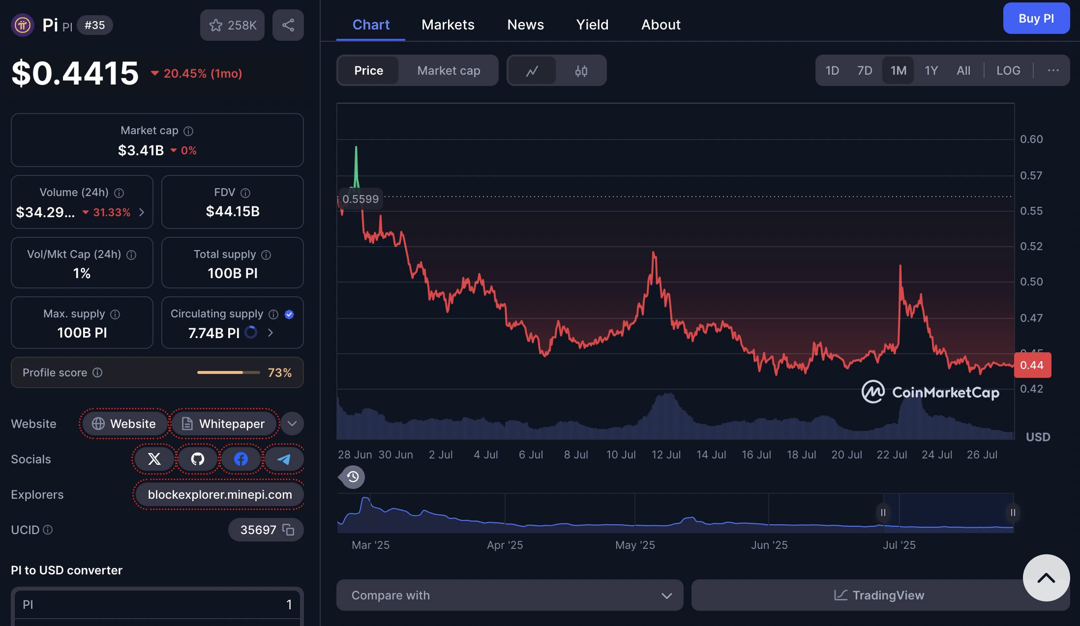 harga Pi Coin 27 Juli 2025