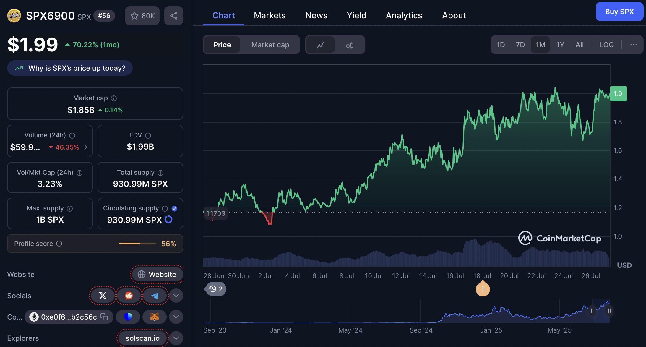 harga SPX 27 juli 2025