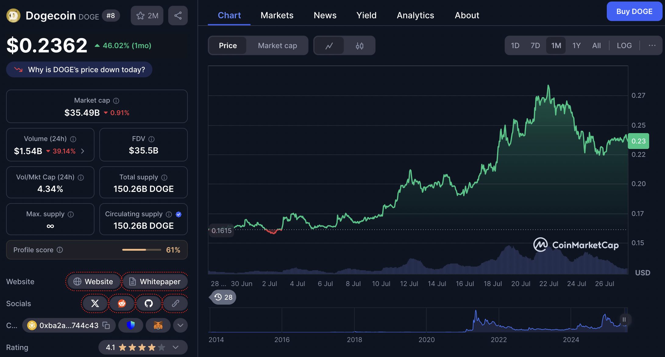 harga dogecoin 27 Juli 2025