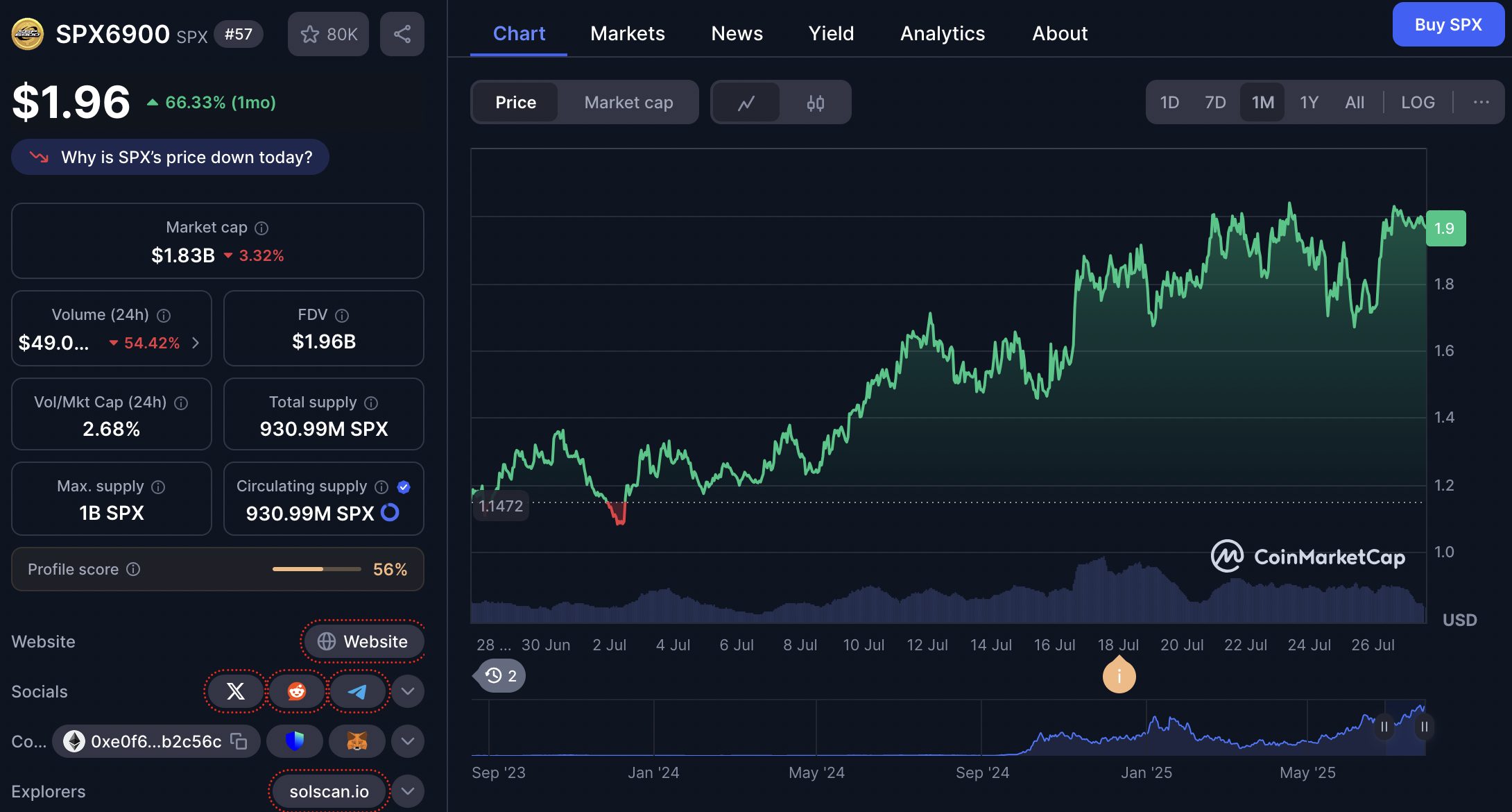 harga SPX6900 27 Juli 2025