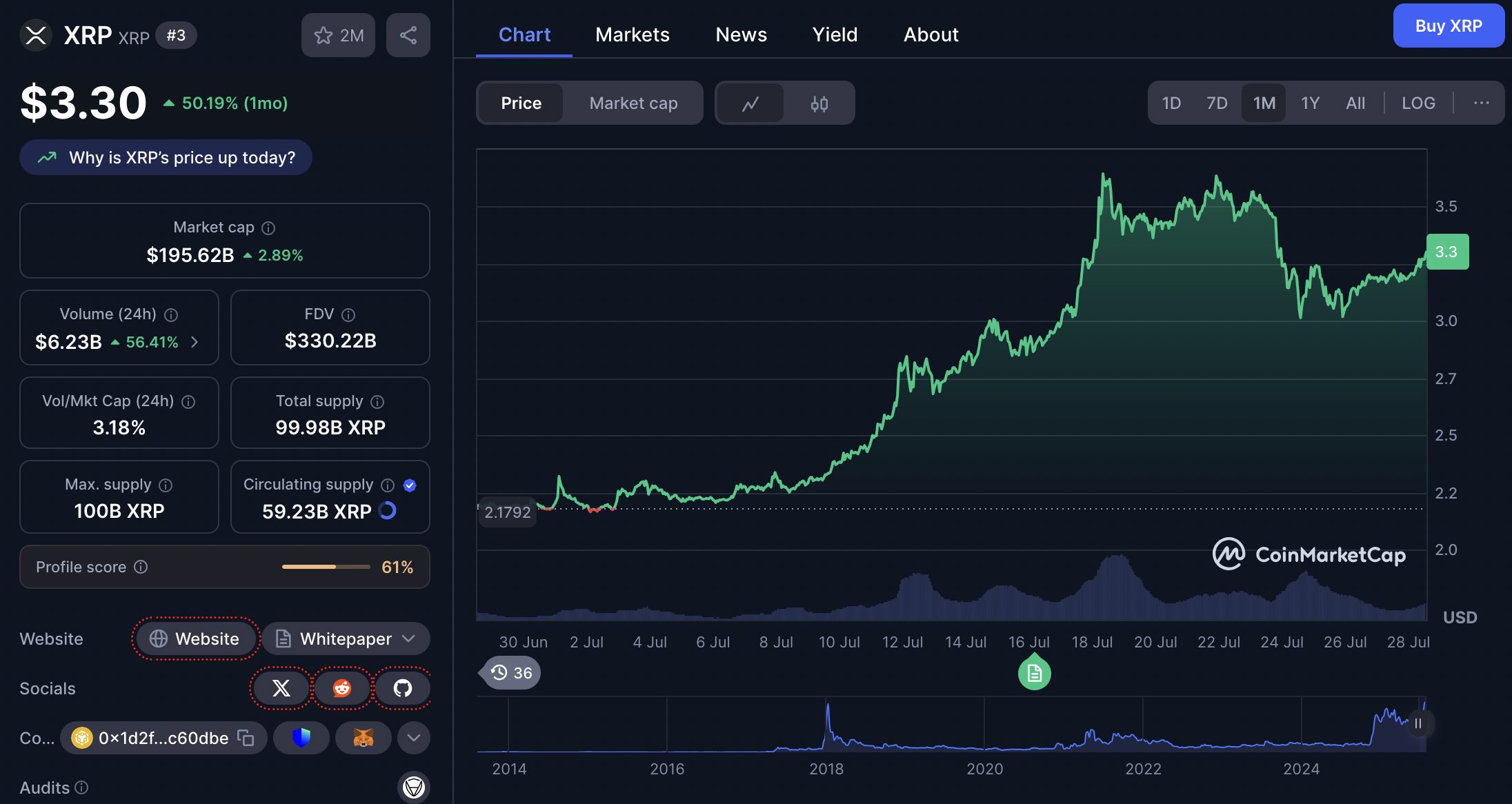 harga XRP 28 Juli 2025