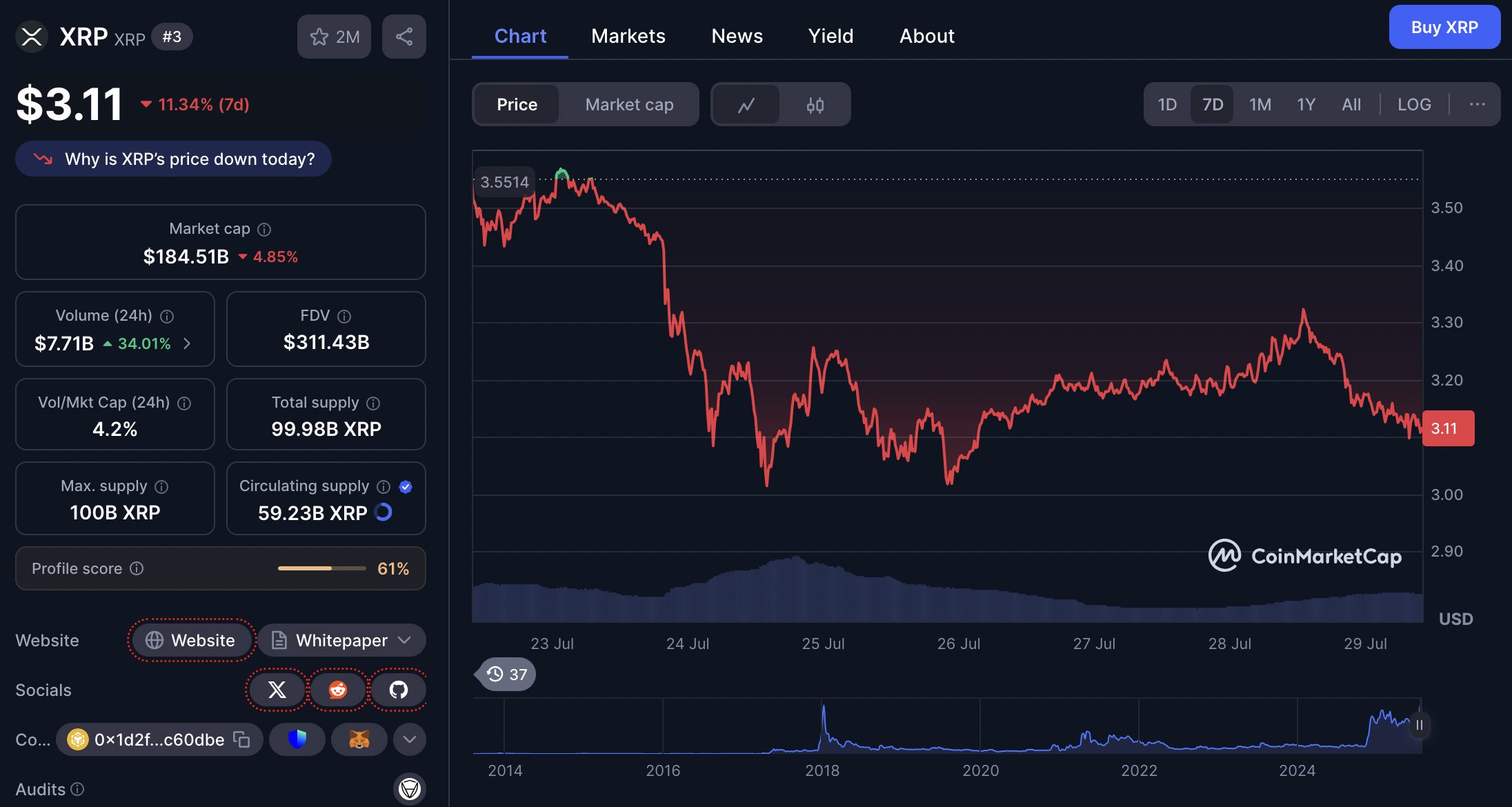 harga XRP 29 Juli 2025