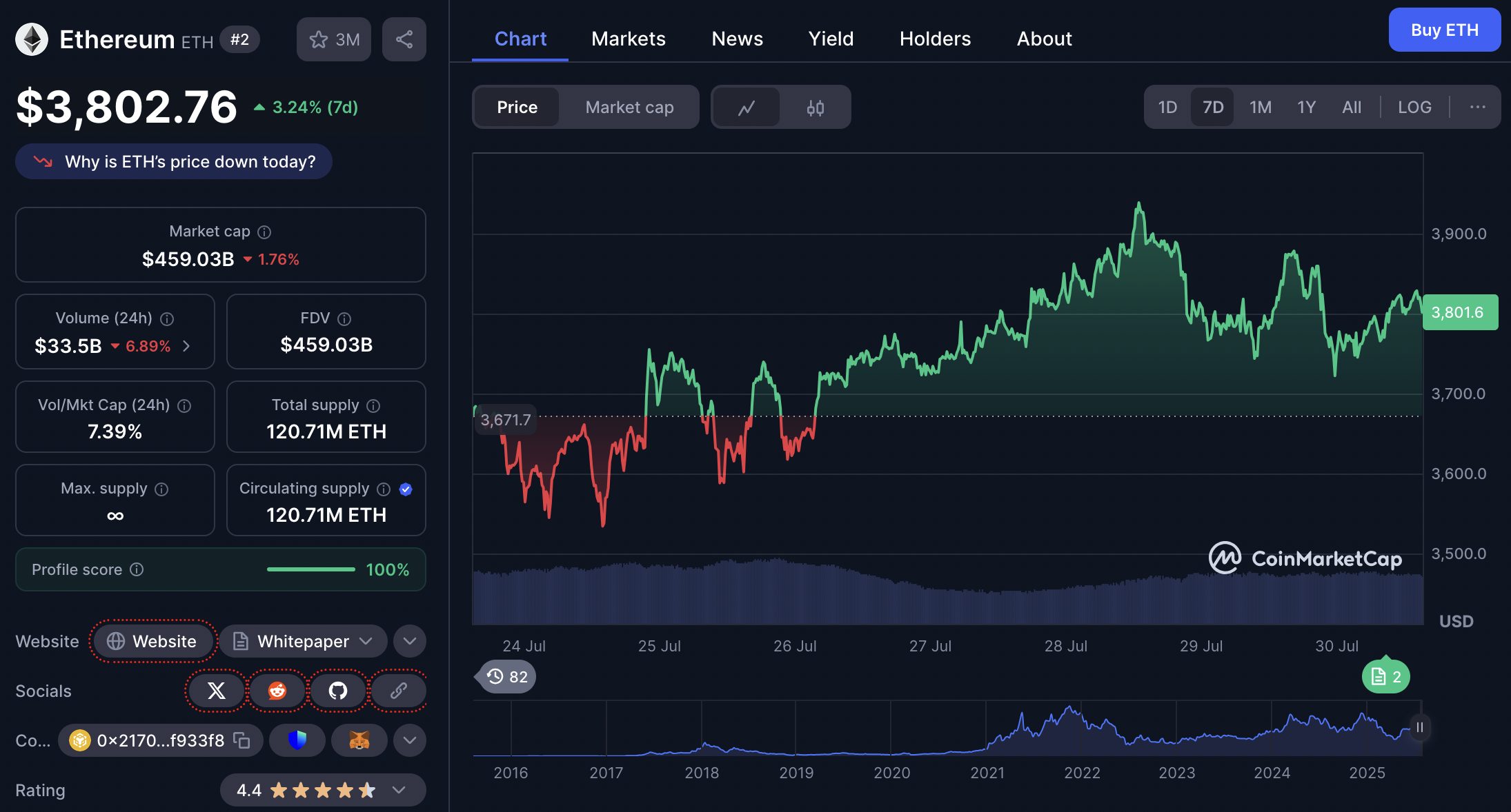 harga ethereum 30 juli 2025