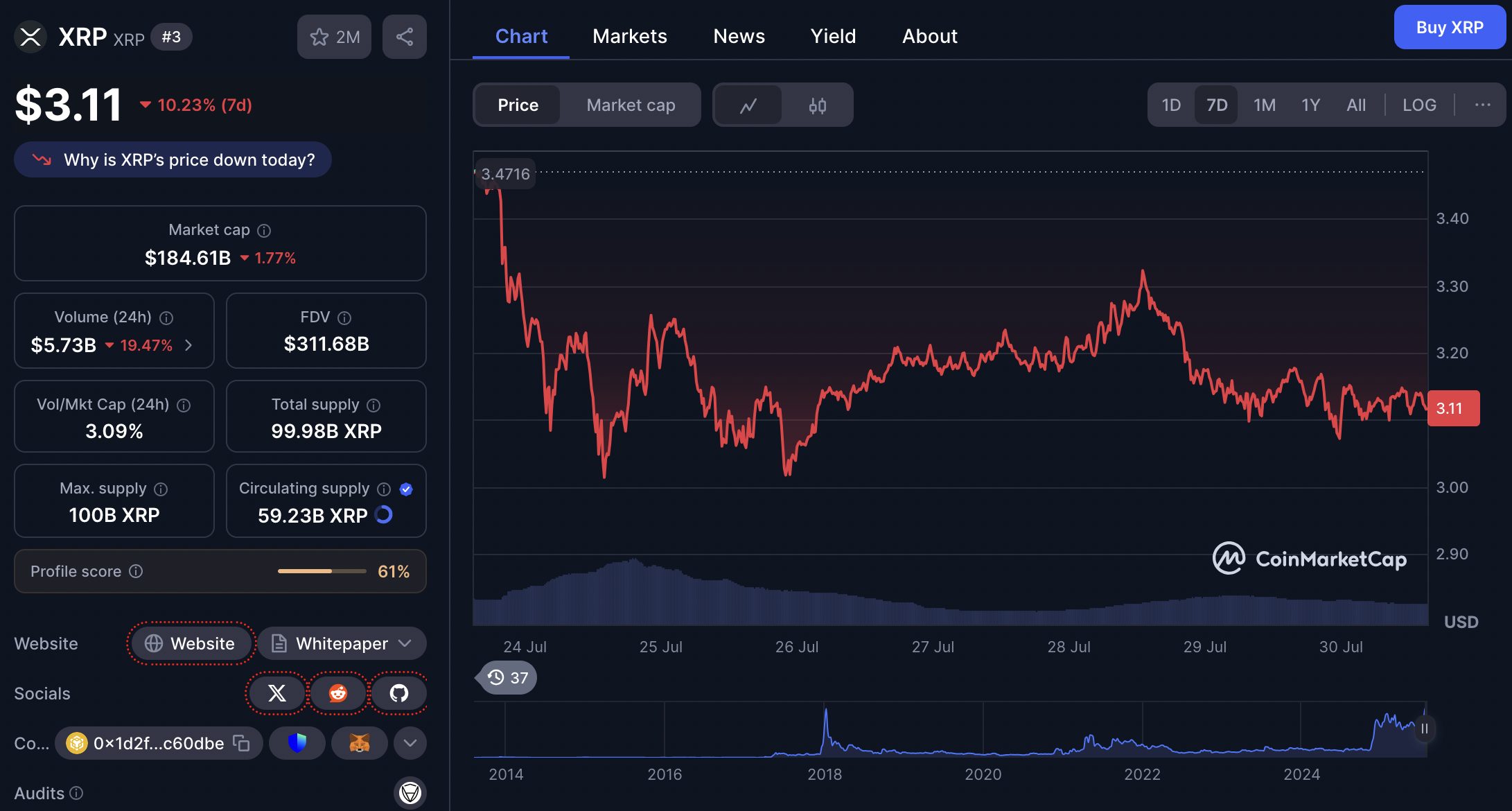 harga XRP 30 juli 2025