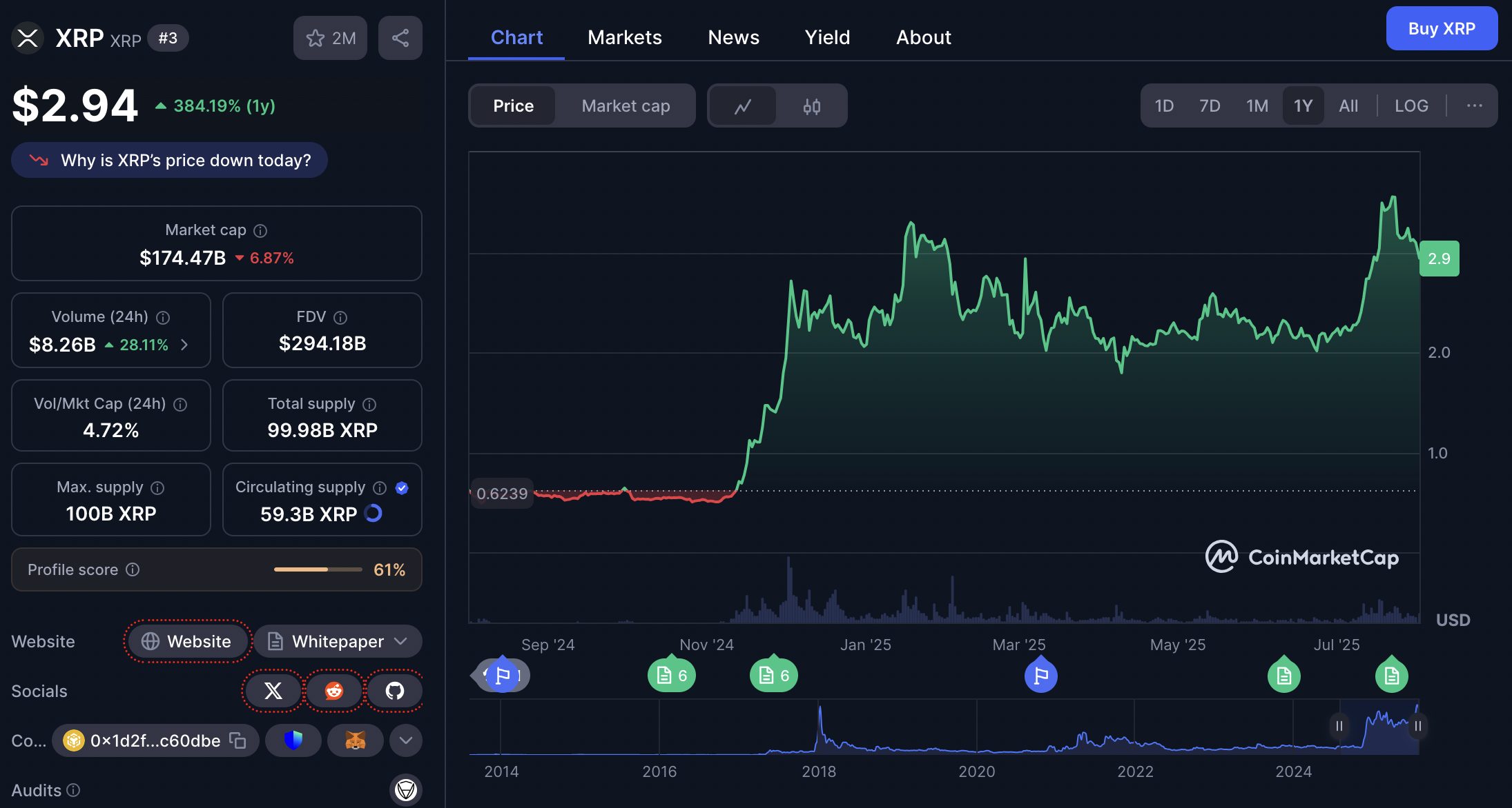 harga XRP 1 agustus 2025