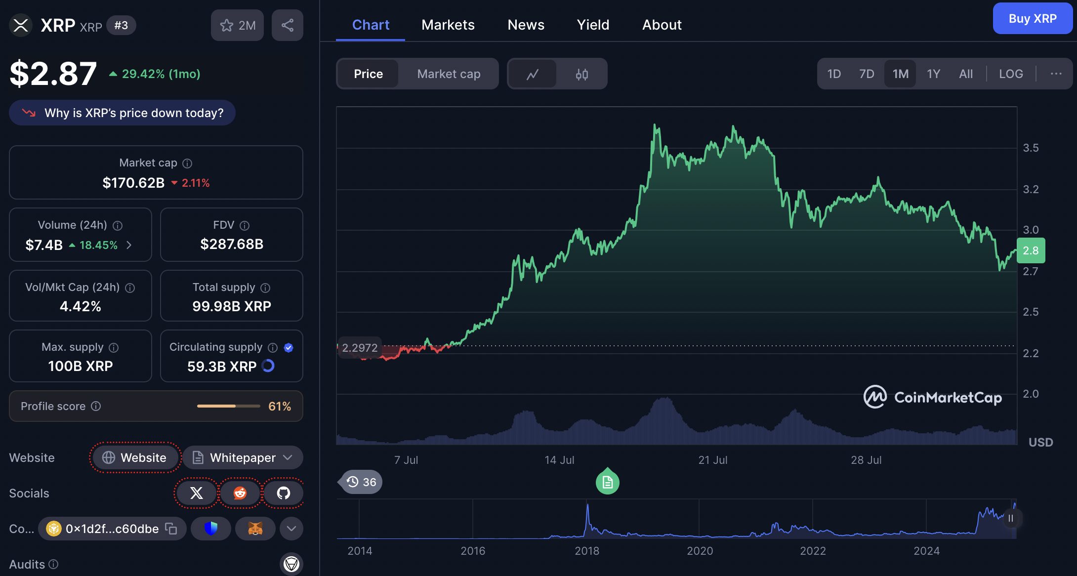 harga XRP 3 Agustus 2025