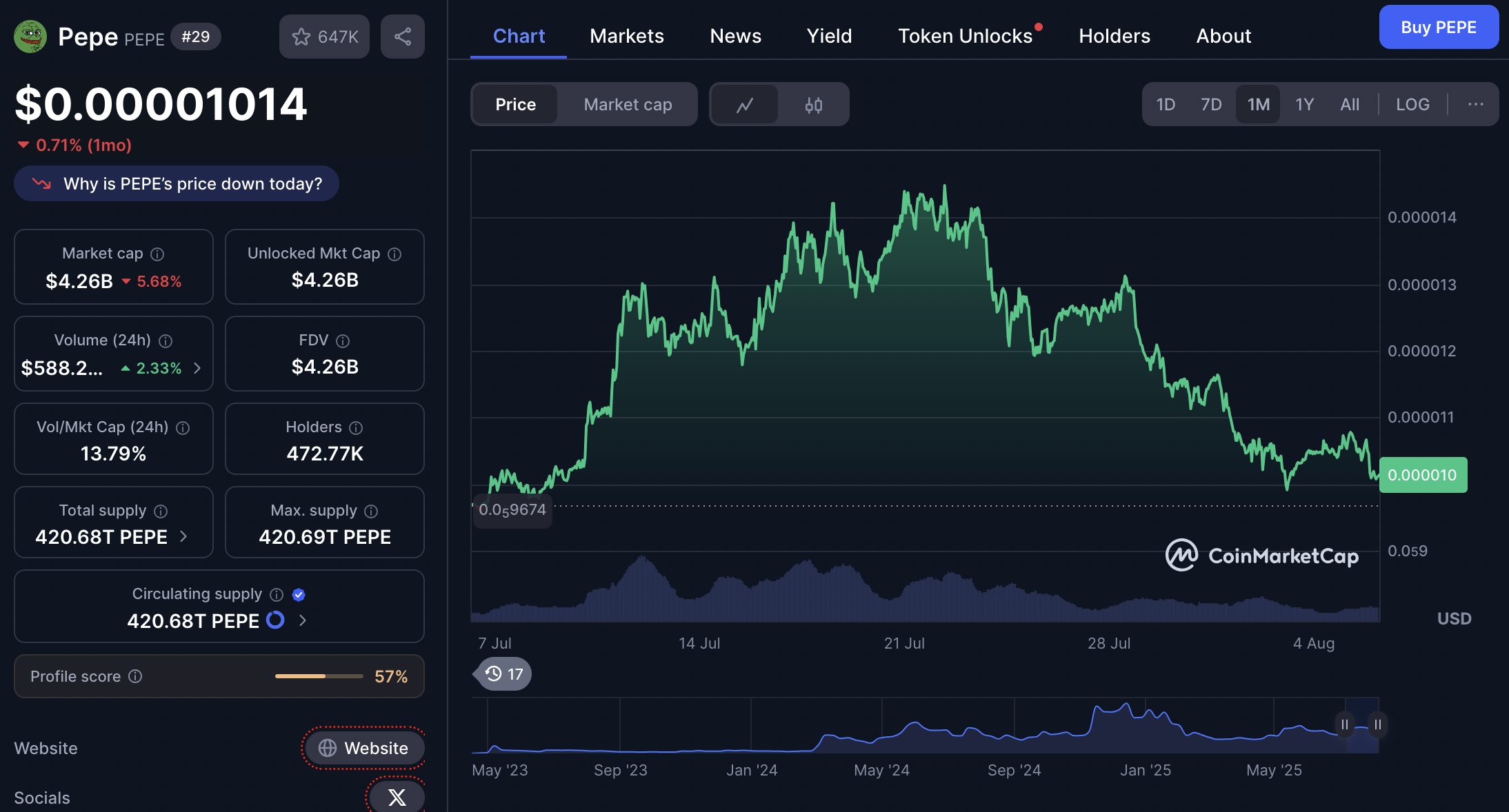 harga pepe 6 agustus 2025