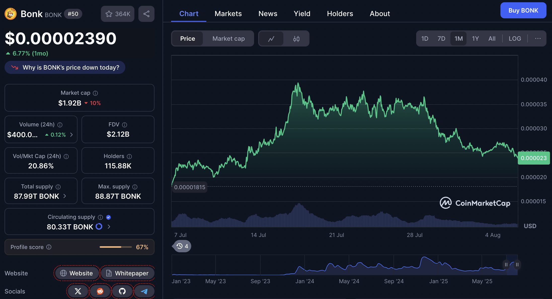 harga BONK 6 agustus 2025