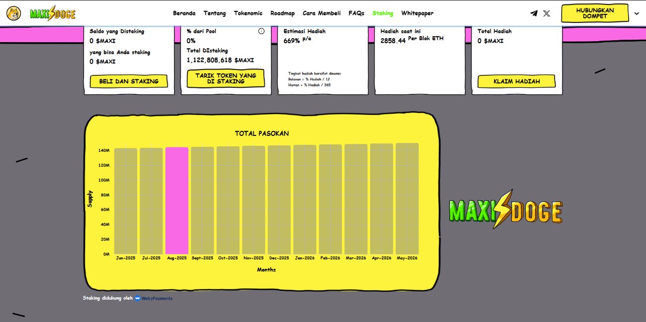 Maxi Doge – Presale Crypto Terbaik Bertema Gym Bro yang Siap Mengguncang Pasar
