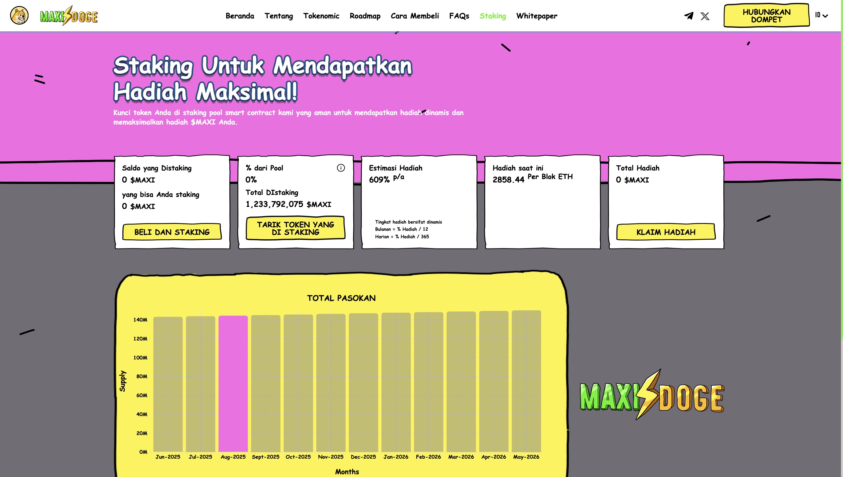 MAXI - Prediksi harga Maxi Doge