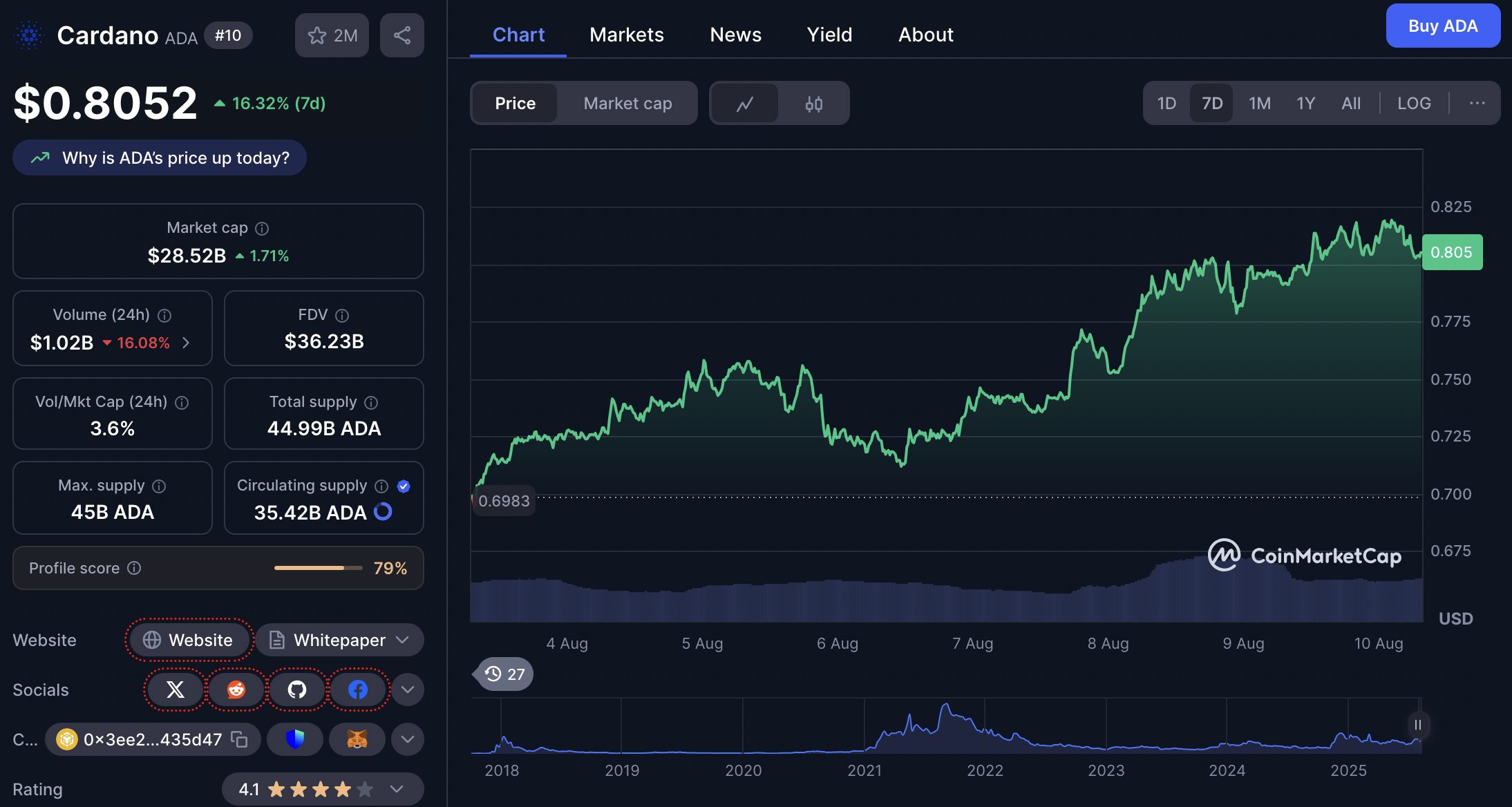 harga cardano 10 juni 2025