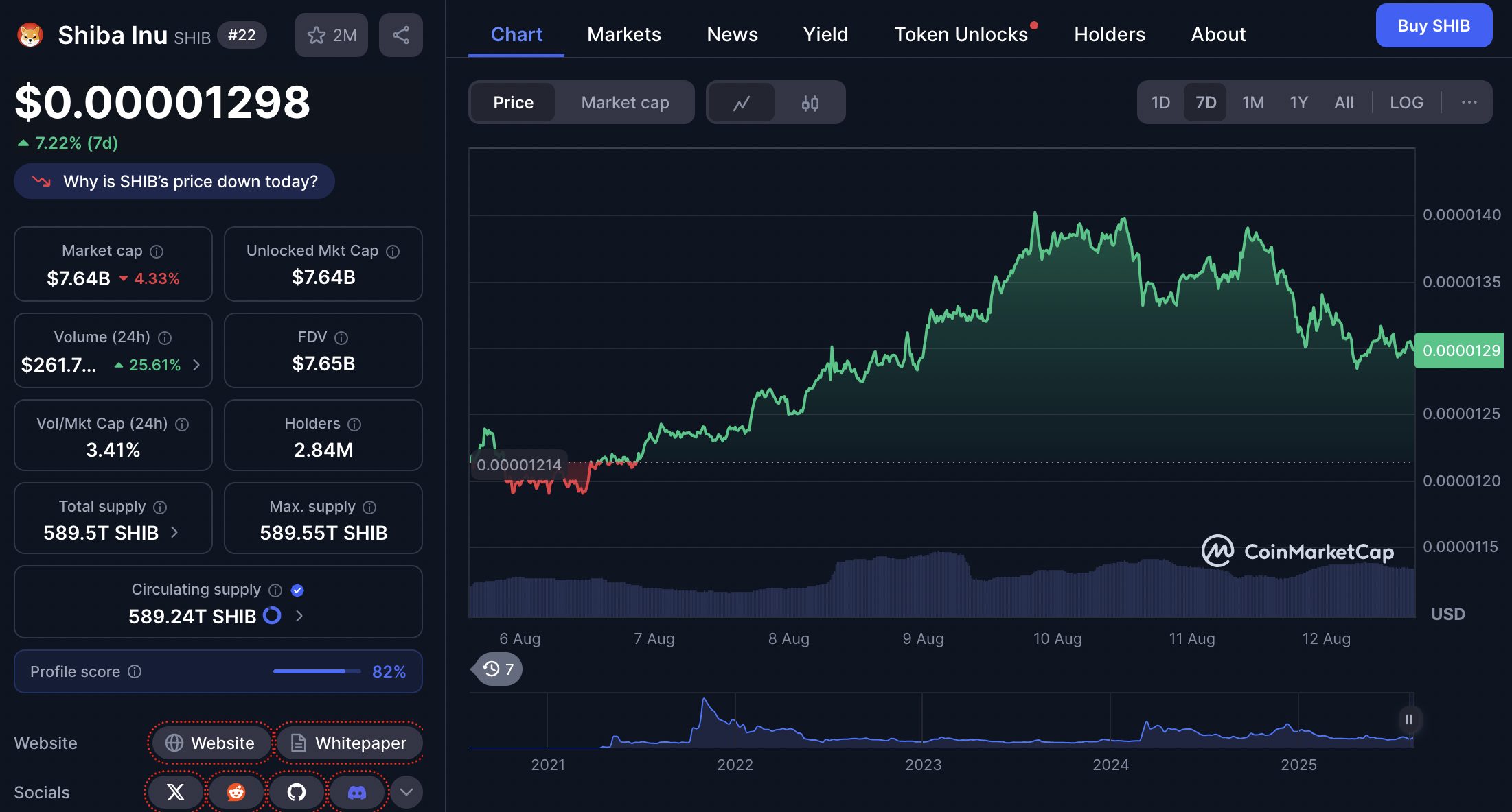 harga shiba inu 12 agustus 2025