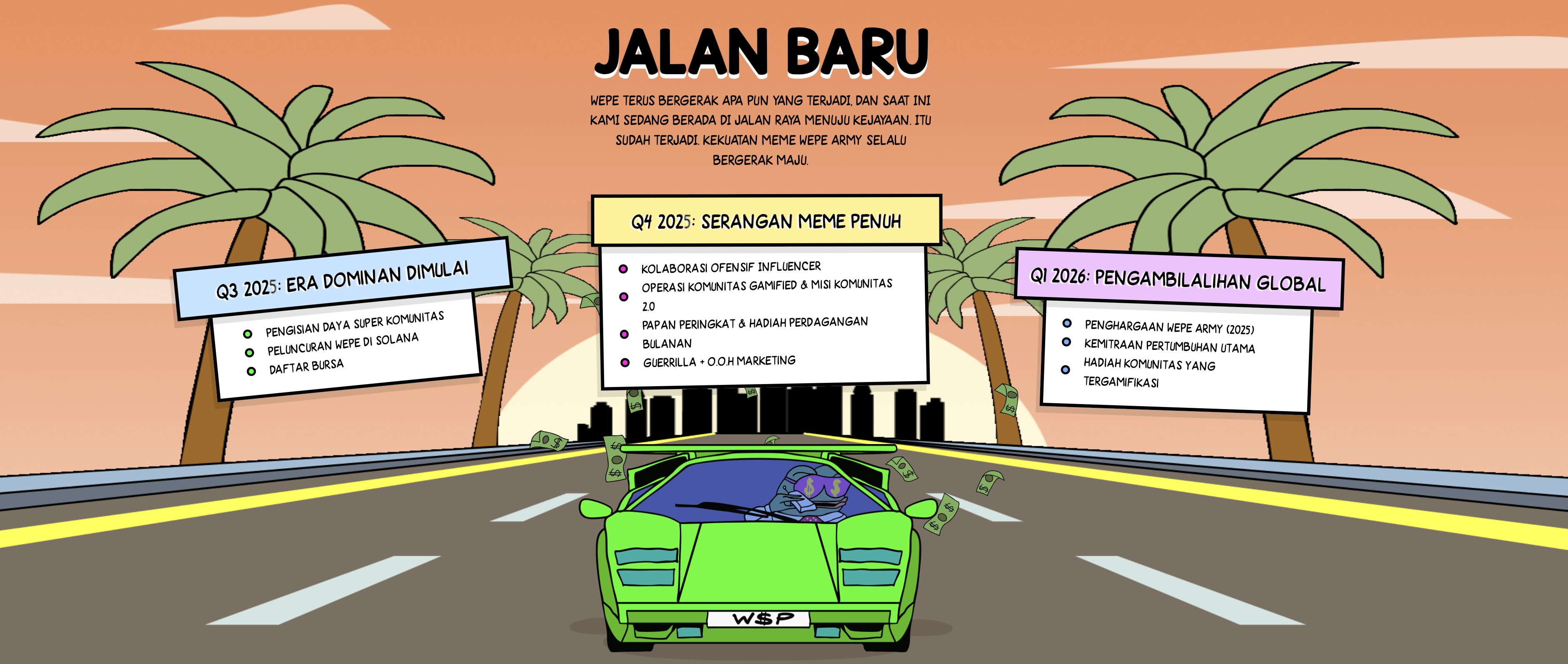 Prediksi Harga - Wall Street Pepe