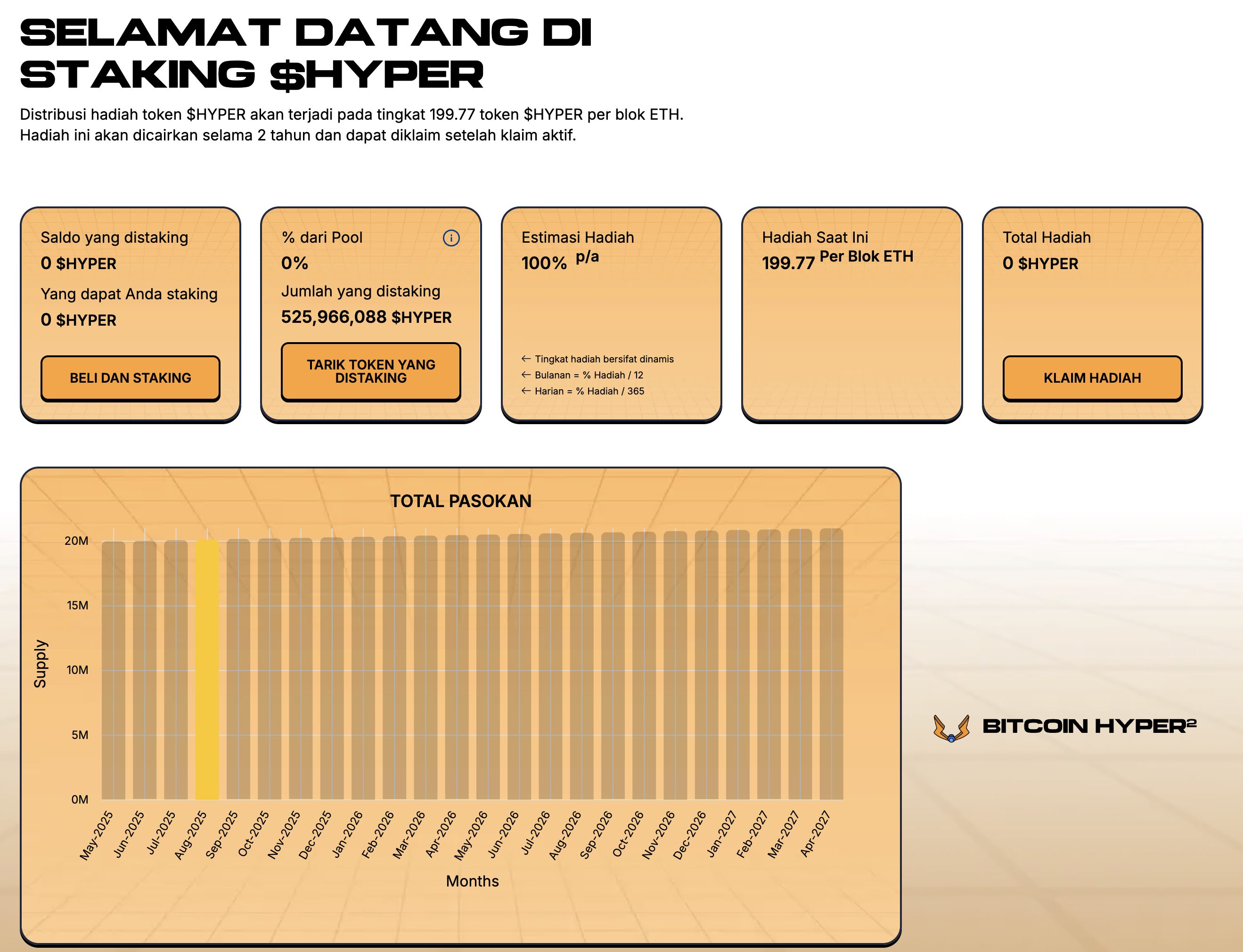 Coin yang menjanjikan