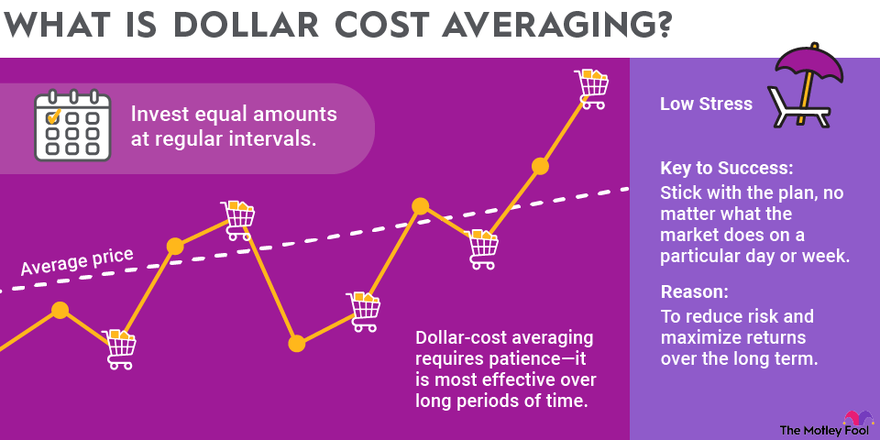 ChatGPT memulai analisanya dengan menekankan pentingnya konsistensi. Alih-alih mengejar keuntungan besar secara instan, AI ini menyarankan pendekatan Dollar Cost Averaging (DCA) sebagai strategi paling rasional untuk berinvestasi dalam Bitcoin.
