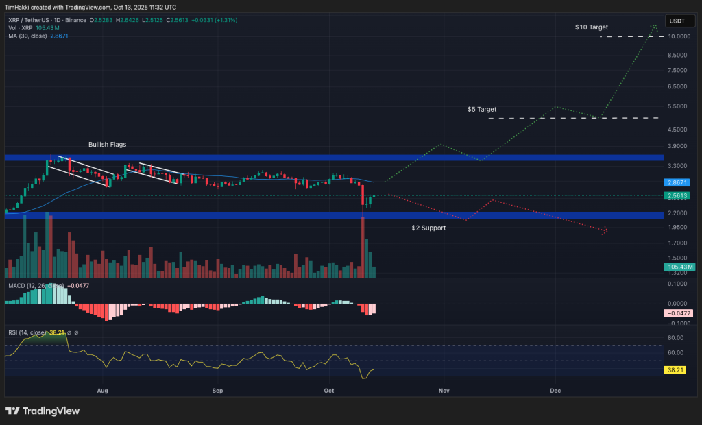 Chart Prediksi Harga XRP
