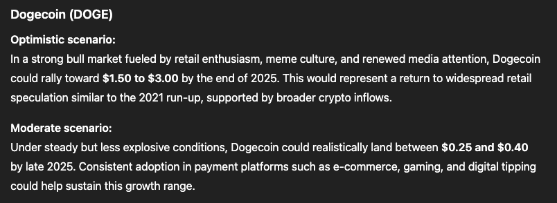 Chart Prediksi Harga Dogecoin - ChatGPT