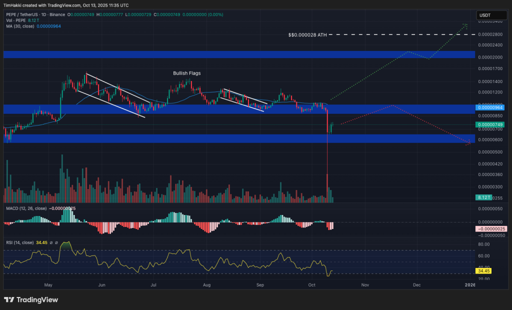 Chart Prediksi Harga Pepe - ChatGPT.png