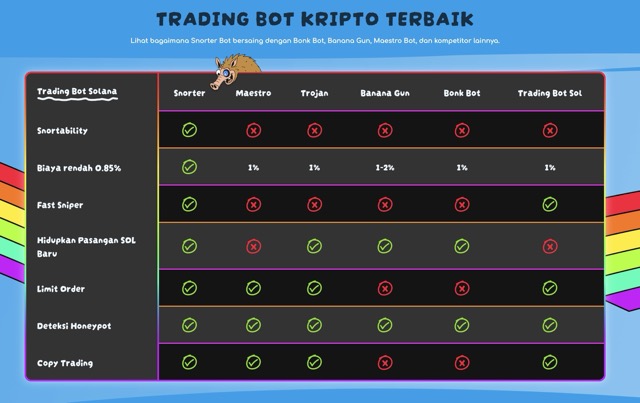 Trading Bot Snorter