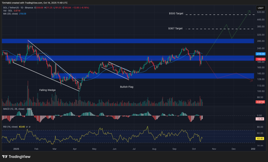 Grafik Prediksi Solana - Claude AI.png