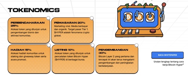 Tokenomic Bitcoin Hyper