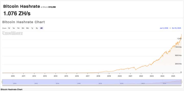 BTC Hashrate - PEPENODE