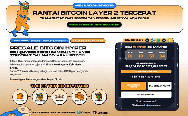 Bitcoin Hyper - Prediksi Harga Bitcoin