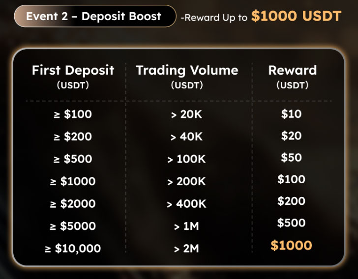 Bonus Deposit KCEX