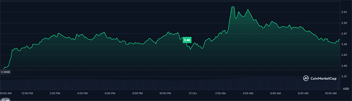 XRP Price - Altcoin Terbaik