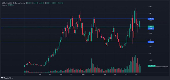 Harga Useless Coin - Koin Meme
