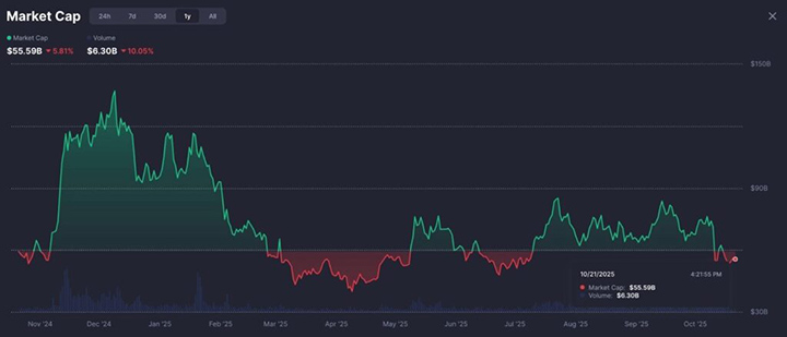 Market Cap Useless Coin - Koin Meme