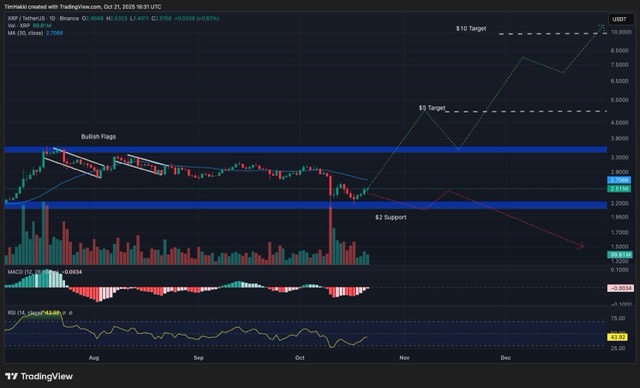 Grafik Prediksi XRP Deepseek