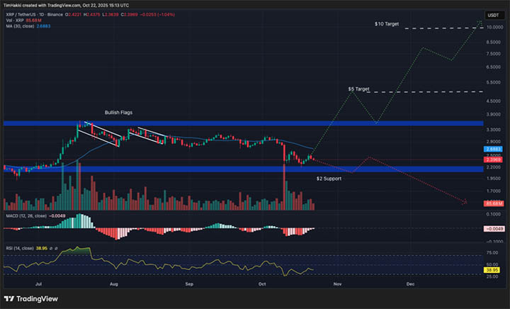 XRP TETHER - Kripto Terbaik