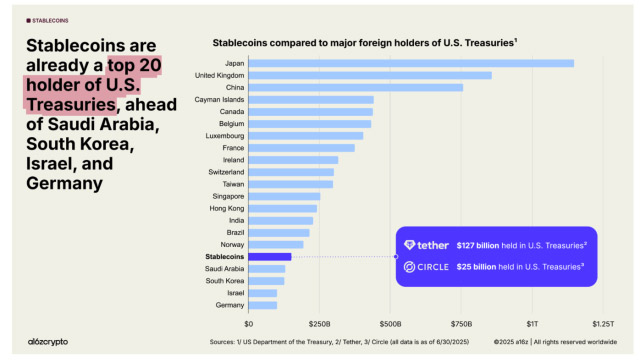 Holder stablecoin - Best Wallet Token