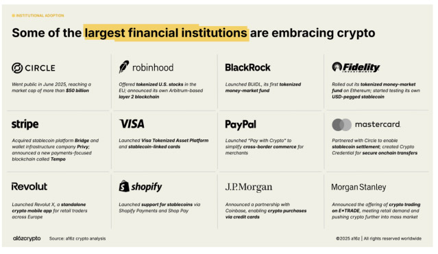 Institusi Kripto - Best Wallet Token
