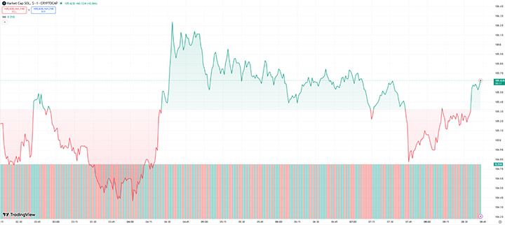 market cap Solana - prediksi harga Solana