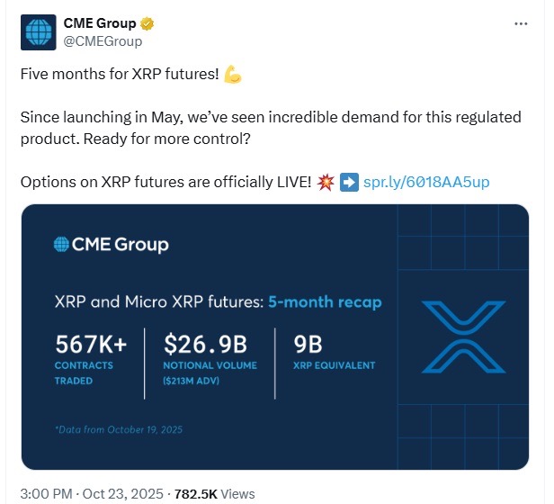 CME Grup laporkan 5 bulan XRP Futures Medium