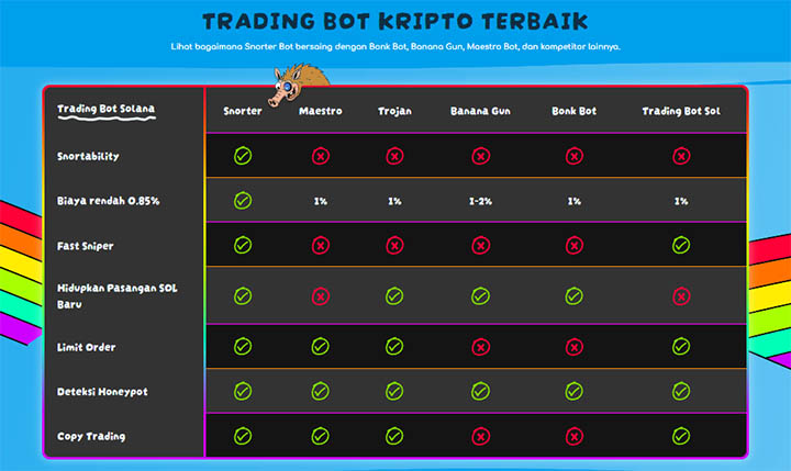Snorter vs bot kripto lain
