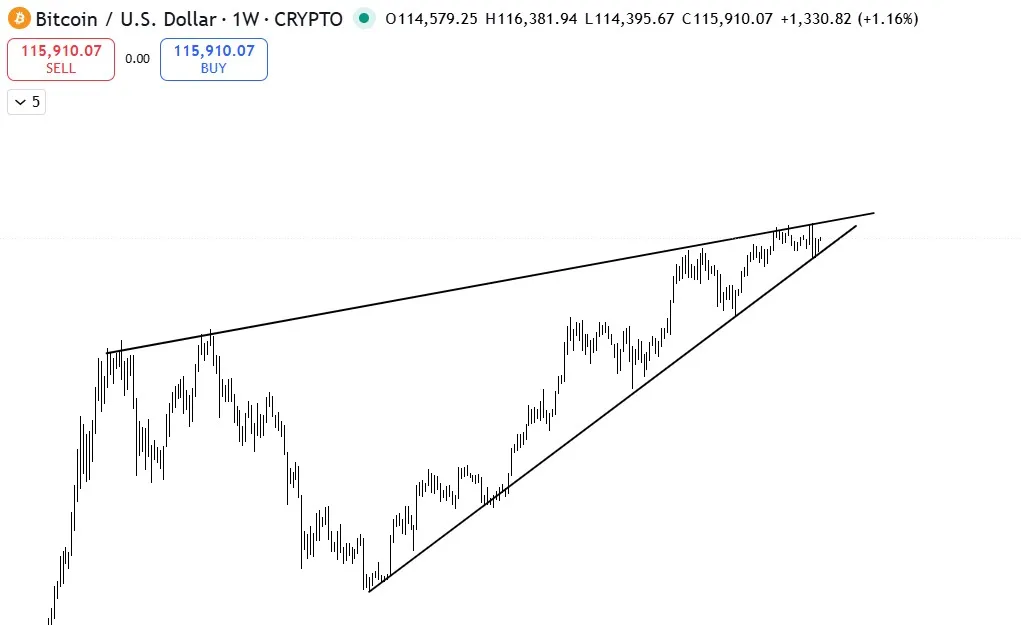 Grafik prediksi harga Bitcoin dari GrokAI