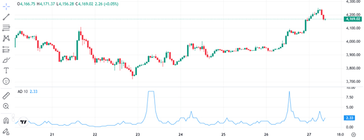 Prediksi harga Ethereum