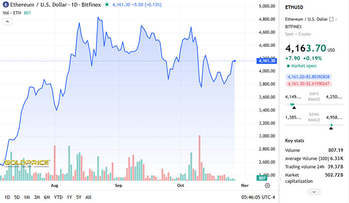 prediksi harga ethereum