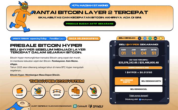 Bitcoin Hyper - Prediksi Harga Bitcoin