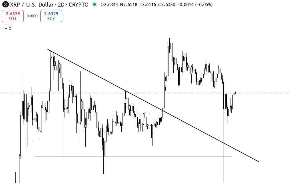 Grafik prediksi harga XRP