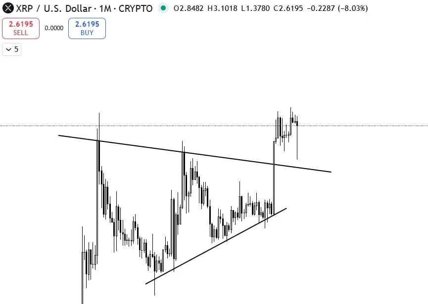 Grafik prediksi harga XRP