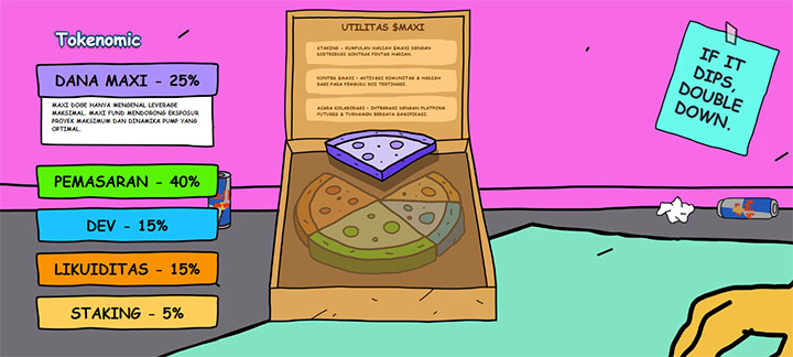 Tokenomics Maxi Doge - prediksi harga Solana