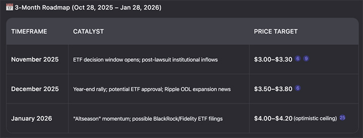 Prediksi Harga XRP Qwen AI