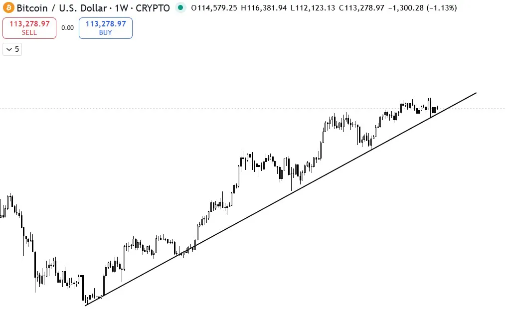 Grafik Harga Bitcoin
