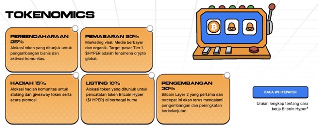 Bitcoin Hyper - Tokenomic
