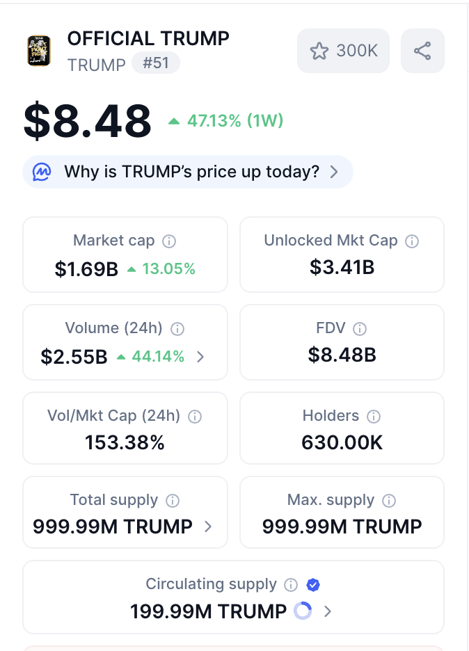 Harga Token Trump